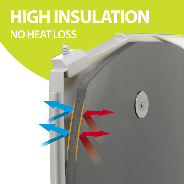 DOGVILLA Insulation panels